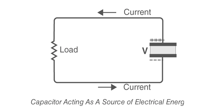 Discharging of Capacitor
