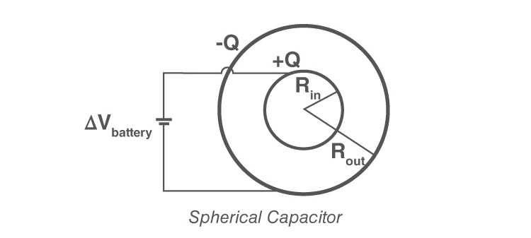 Spherical Capacitor Structure