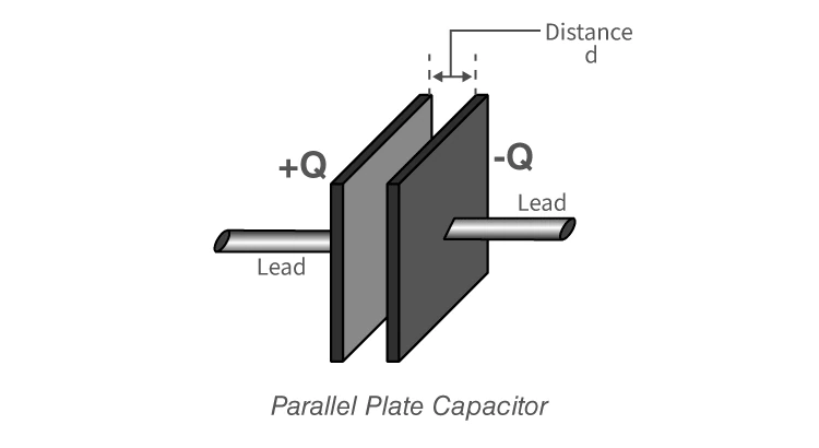 Parallel Plate Capacitor Diagram