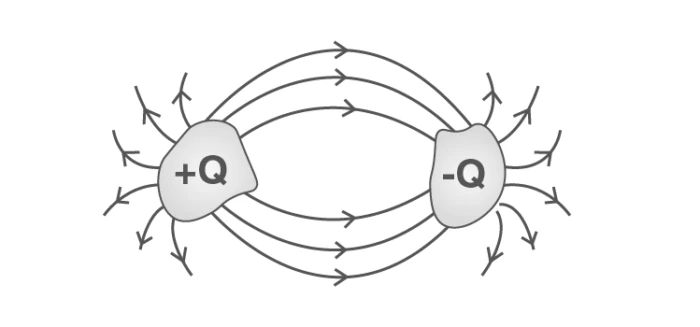 Illustration of a capacitor with two charged plates separated by dielectric