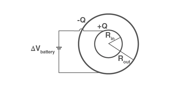 Spherical capacitor with two concentric shells