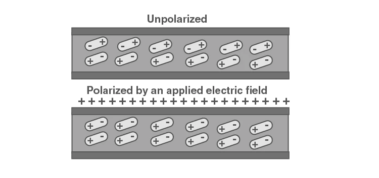 Polarization in dielectric slab
