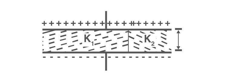 Capacitor with dielectric slabs in parallel