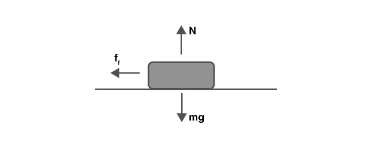 Forces acting on a vehicle turning on a flat road
