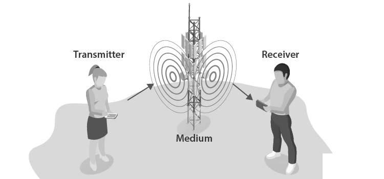 Types of Communication Channels