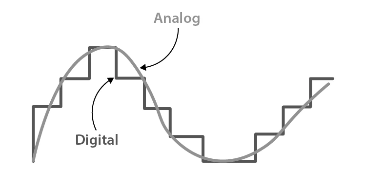 Illustration of Analog and Digital Communication