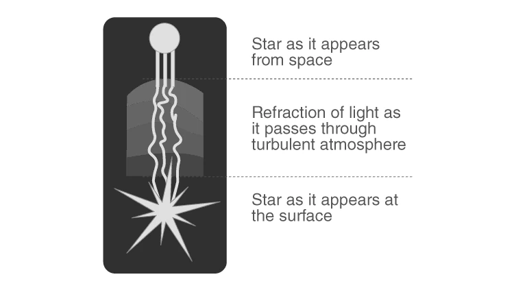 Illustration of light refraction concept