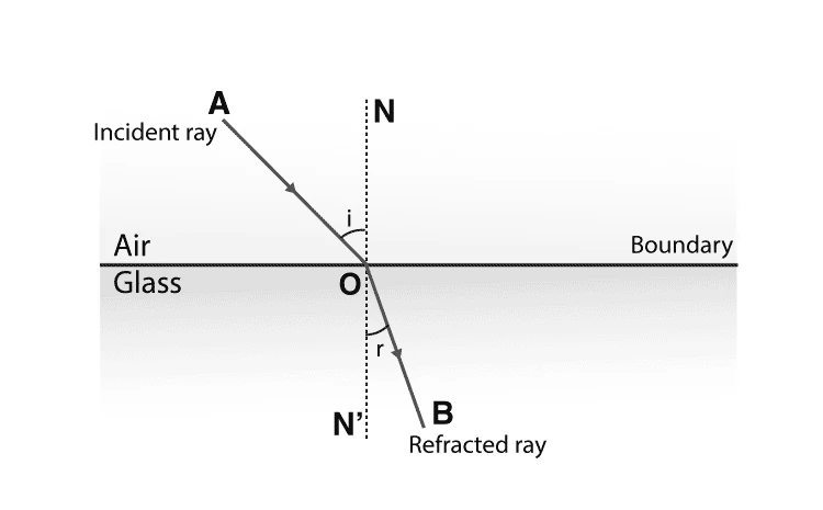 Light bending as it passes from air to glass