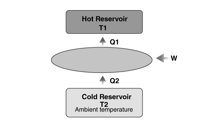 Heat pump system showing indoor and outdoor units