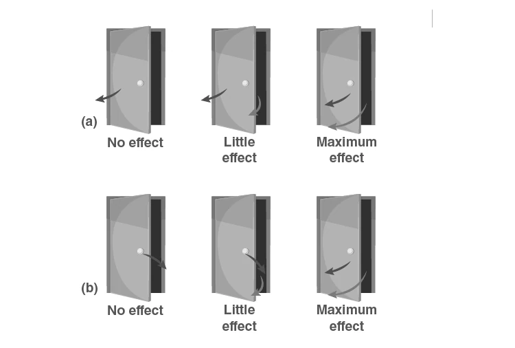 Applying force on door knob to create torque