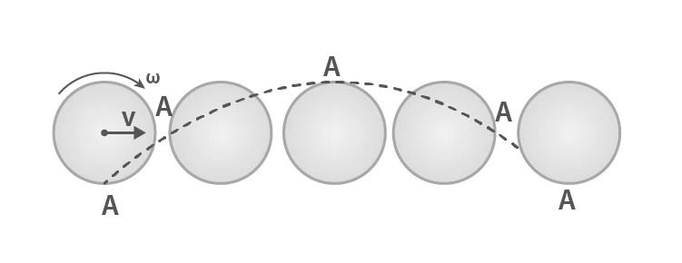 Cycloidal path of a point on rolling disc