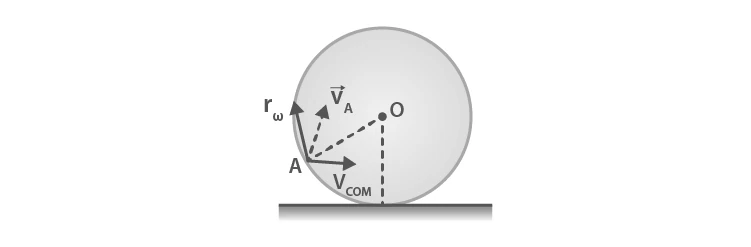 Energy components in rolling motion