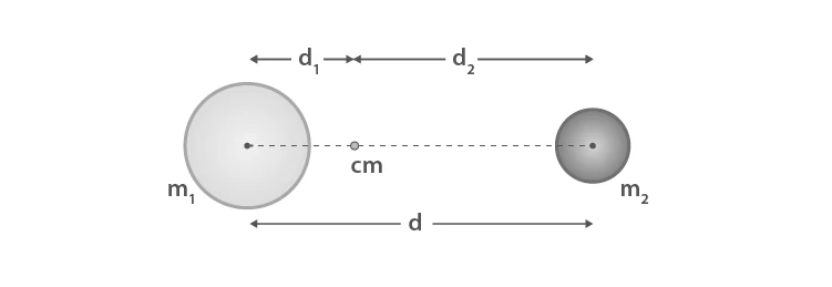 Binary star system orbiting common center of mass
