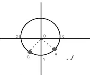 Velocity vectors of two oscillating particles