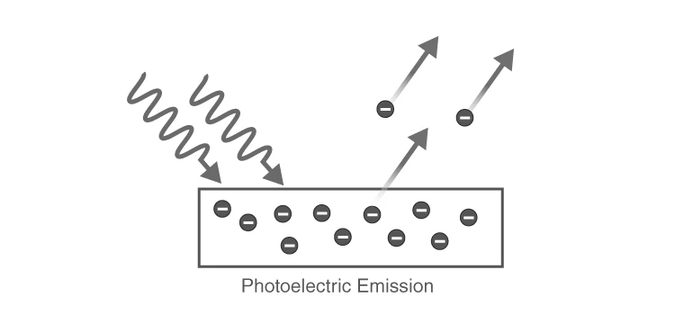 Illustration of Photoelectric Emission
