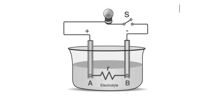 Diagram of an electric cell showing positive and negative terminals