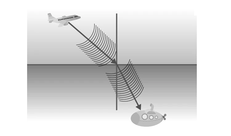 Illustration of sound wave refraction due to atmospheric changes