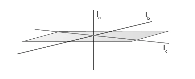 Diagram illustrating the perpendicular axis theorem with three axes