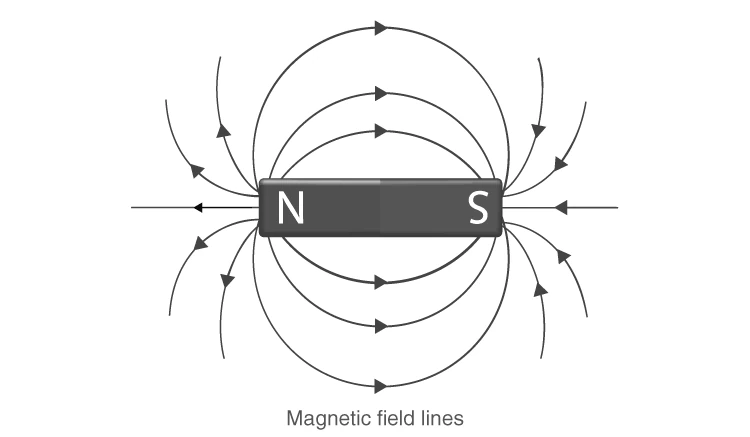 Illustration of Magnetic Dipole Moment