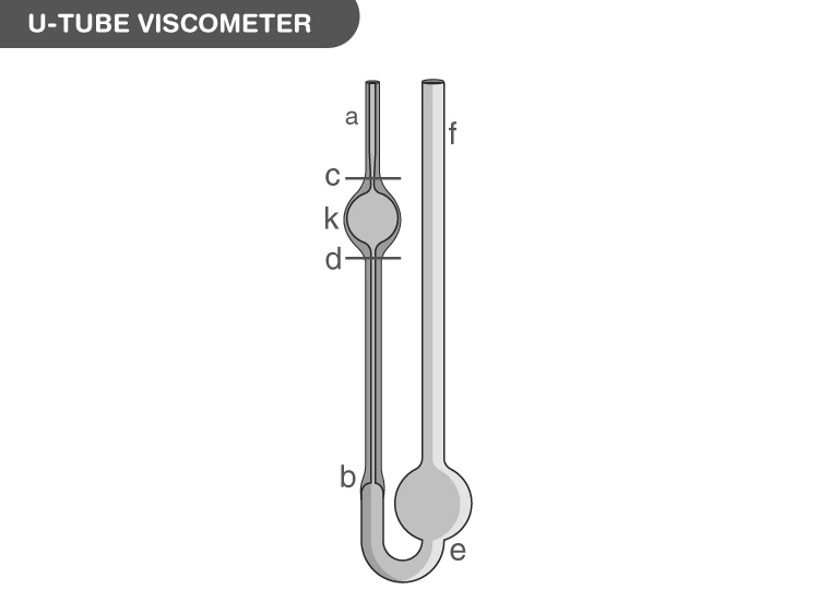 U-tube viscometer showing two bulbs connected by a narrow capillary tube