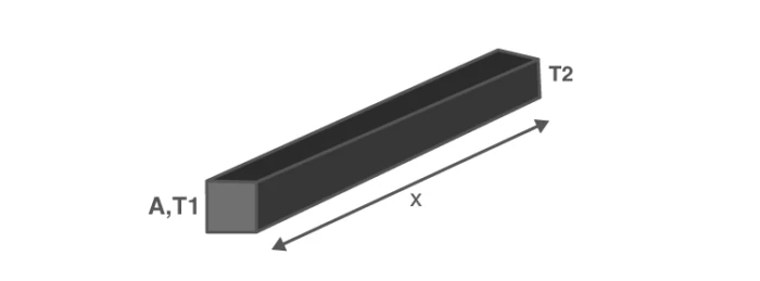 Heat transfer factors and their application