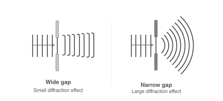 Diffraction Pattern