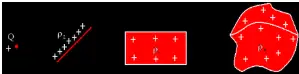 Uploaded image analysis