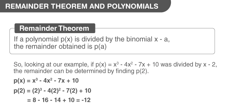 Polynomial division illustration