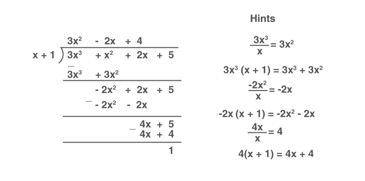 Polynomial long division steps