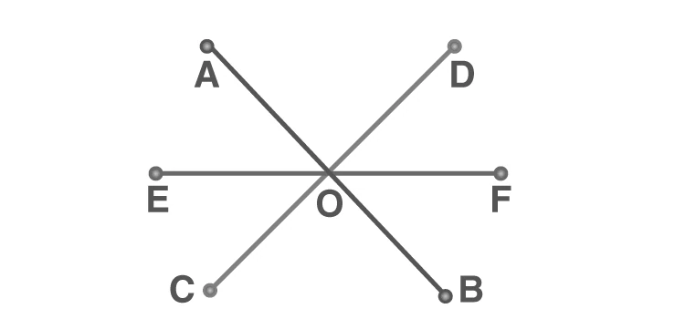 Line EF intersecting lines AB and CD at a single point O