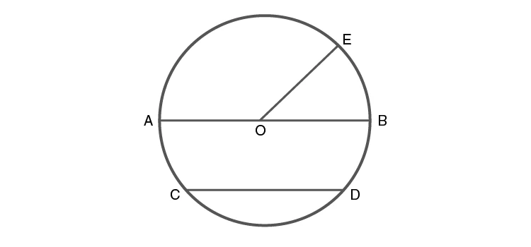 Circle with chord and diameter illustration