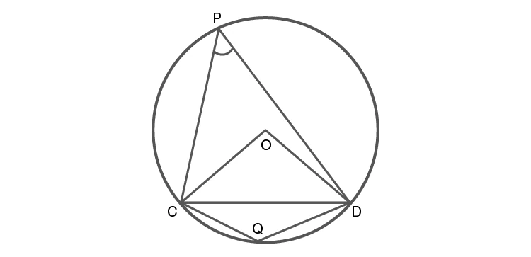 Angles subtended by chord at different points on circle
