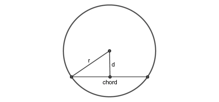Chord length formulas with radius, angle, and distance