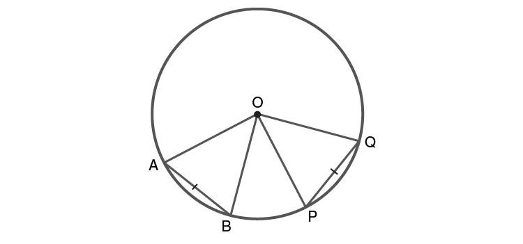 Equal chords subtending equal angles at center