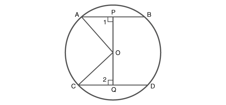 Equal chords equidistant from center