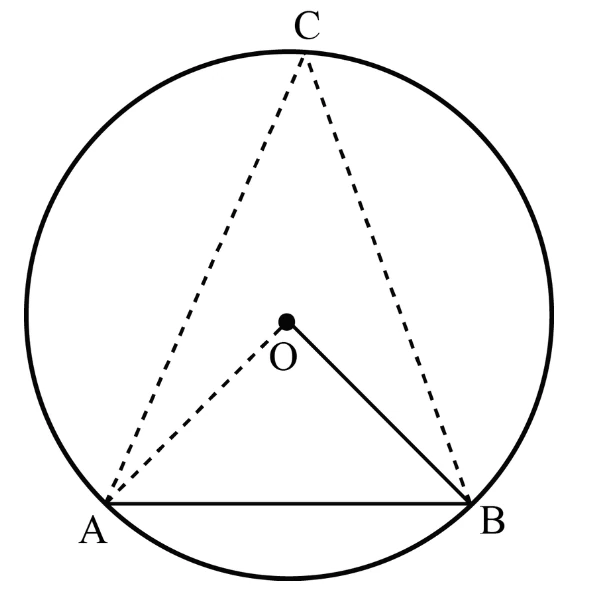 Equilateral triangle formed by chord equal to radius