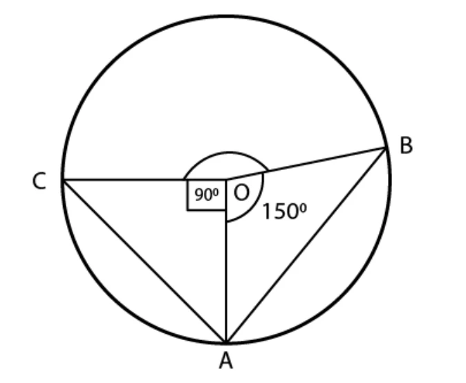 Chords subtending angles at center and angle at circumference