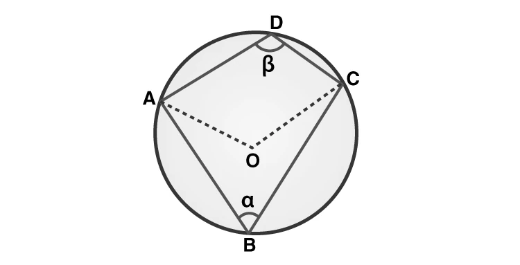 Proof diagram for opposite angles theorem