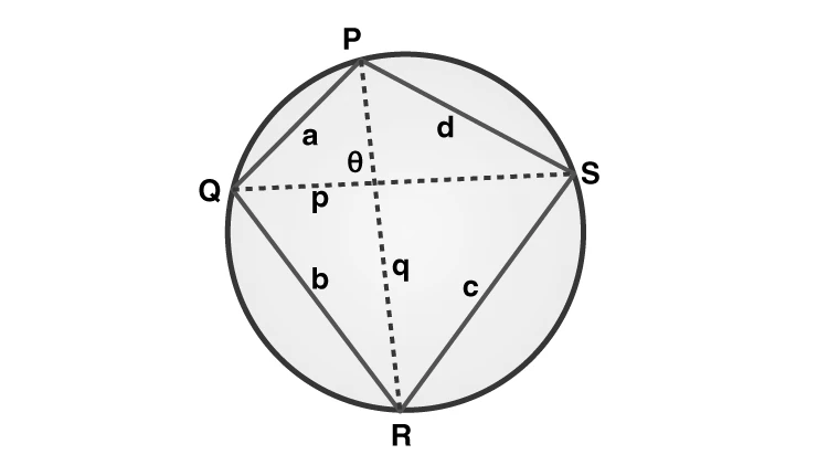 Cyclic quadrilateral with diagonals and sides labeled