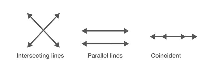 Graphical representation of intersecting, parallel, and coincident lines