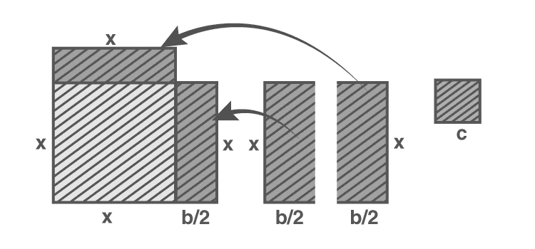 Rearranged geometric figures to form a square