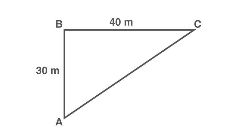 Right triangle showing distances walked north and east