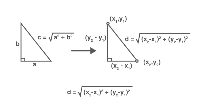 Right triangle formed by points P and Q in coordinate plane