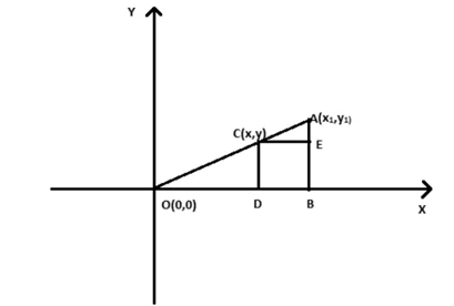 Geometric proof of the section formula using similar triangles