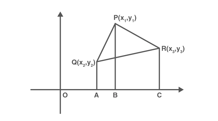 Triangle PQR with vertices and perpendicular lines to x-axis