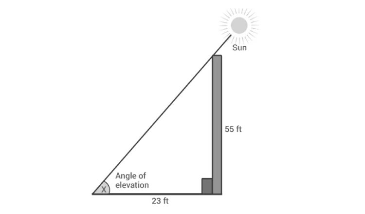 Pole casting shadow illustrating angle of elevation