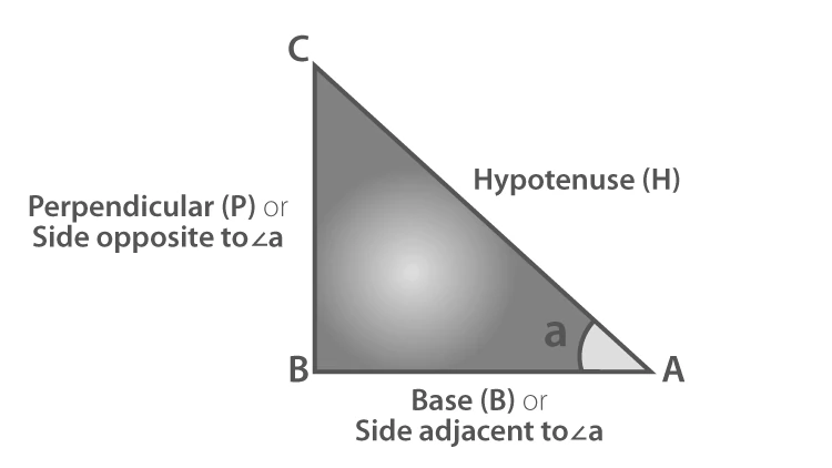 Right angled triangle illustrating Pythagoras theorem