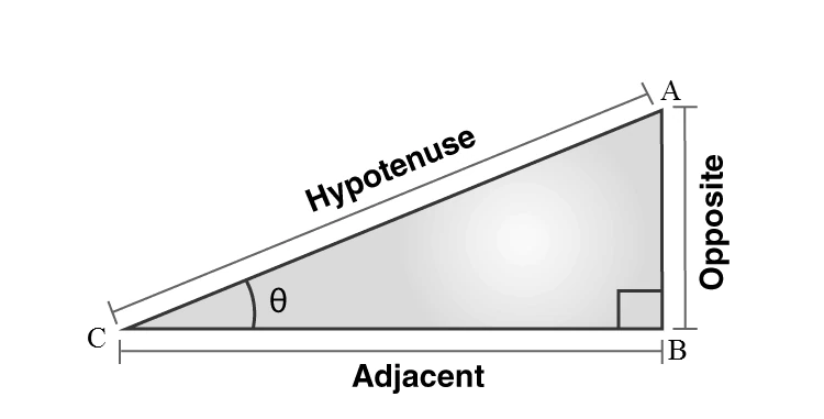 Right triangle illustrating trigonometric ratios for height and distance
