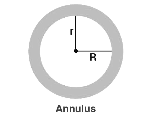 Annulus between two concentric circles