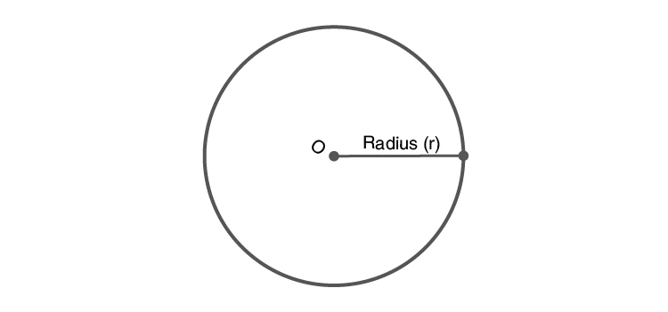 Radius of a circle